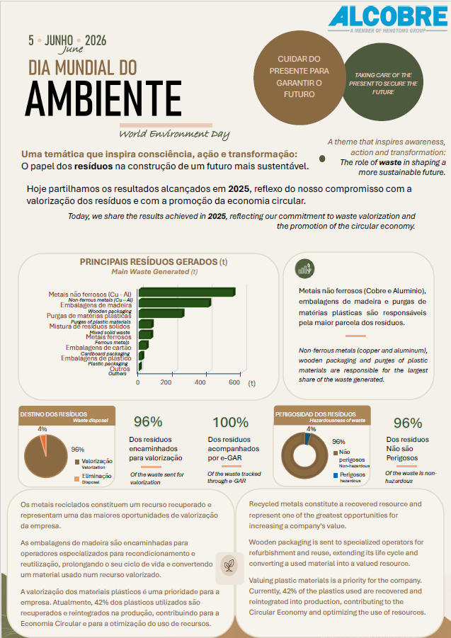 Dia mundial do ambiente